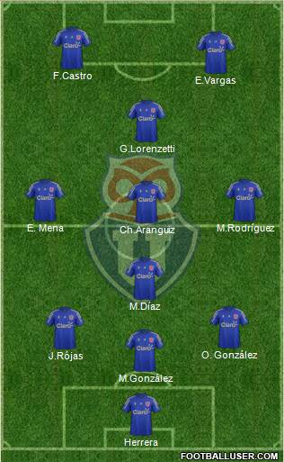CF Universidad de Chile Formation 2015