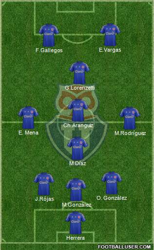 CF Universidad de Chile Formation 2015