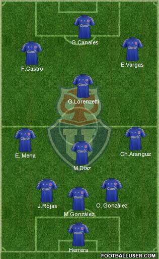 CF Universidad de Chile Formation 2015
