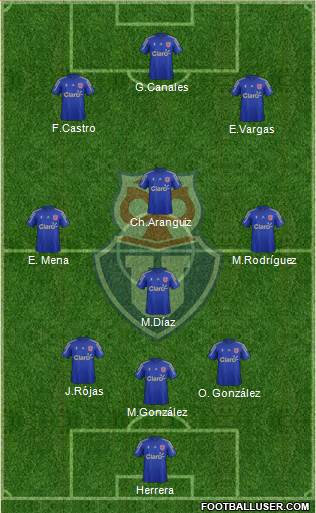 CF Universidad de Chile Formation 2015