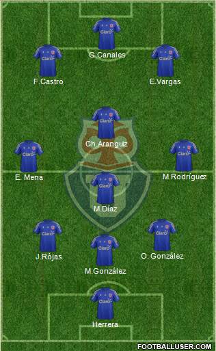 CF Universidad de Chile Formation 2015