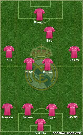 Real Madrid C.F. Formation 2015