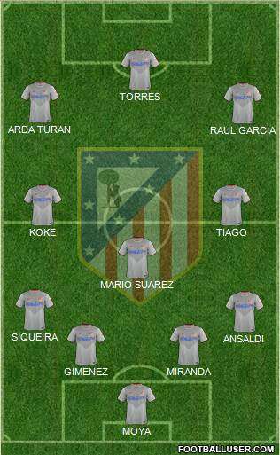 C. Atlético Madrid S.A.D. Formation 2015