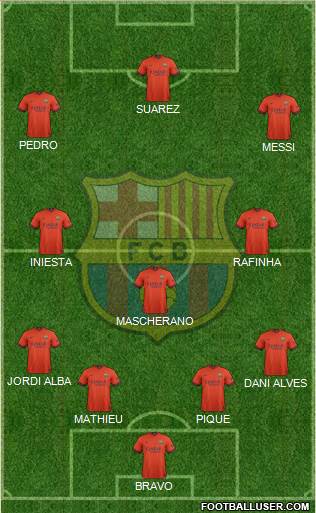 F.C. Barcelona Formation 2015