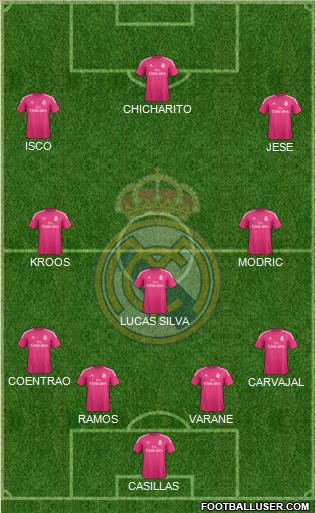 Real Madrid C.F. Formation 2015