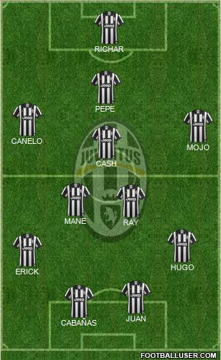 Juventus Formation 2015