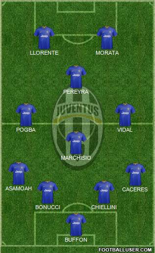 Juventus Formation 2015