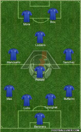 Azerbaijan Formation 2015