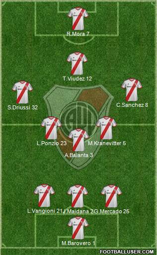 River Plate Formation 2015
