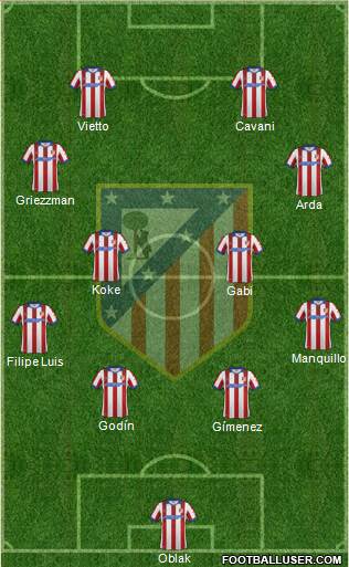C. Atlético Madrid S.A.D. Formation 2015