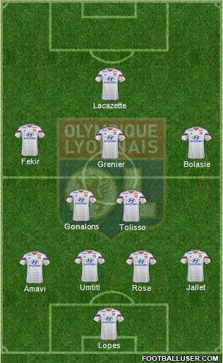Olympique Lyonnais Formation 2015