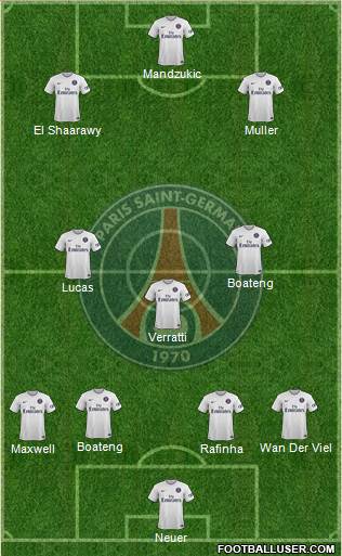 Paris Saint-Germain Formation 2015
