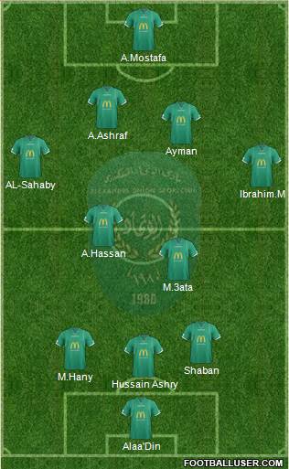 Ittihad Formation 2015