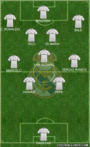 Real Madrid C.F. Formation 2015