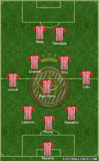 F.C. Girona Formation 2015