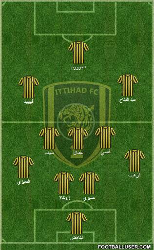 Al-Ittihad (KSA) Formation 2015