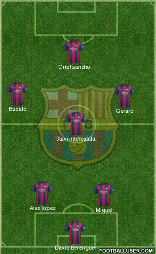 F.C. Barcelona Formation 2015