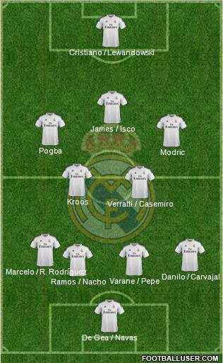 Real Madrid C.F. Formation 2015