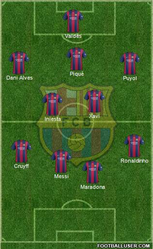 F.C. Barcelona Formation 2015