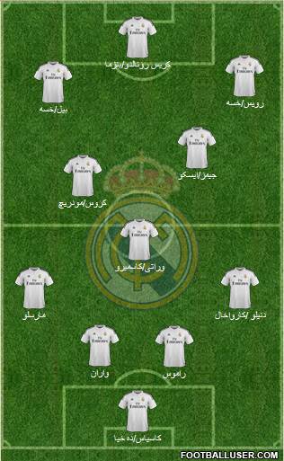 Real Madrid C.F. Formation 2015