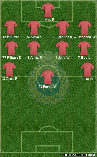Gefle IF Formation 2015