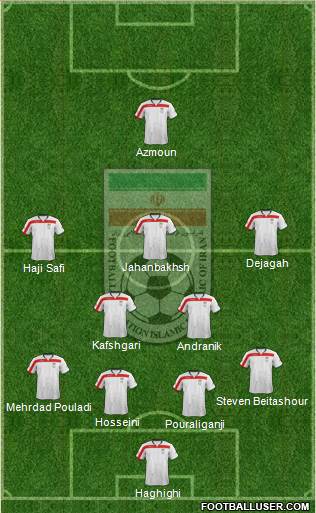 Iran Formation 2015