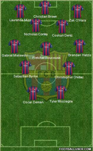 F.C. Barcelona Formation 2015