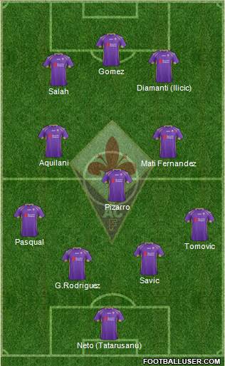 Fiorentina Formation 2015