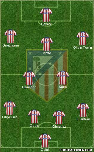 C. Atlético Madrid S.A.D. Formation 2015