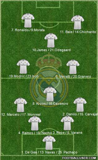 Real Madrid C.F. Formation 2015