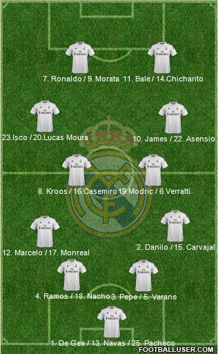 Real Madrid C.F. Formation 2015