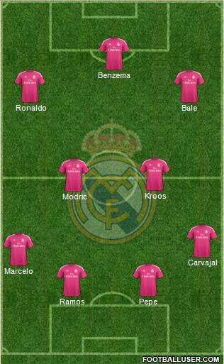 Real Madrid C.F. Formation 2015