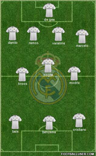 Real Madrid C.F. Formation 2015