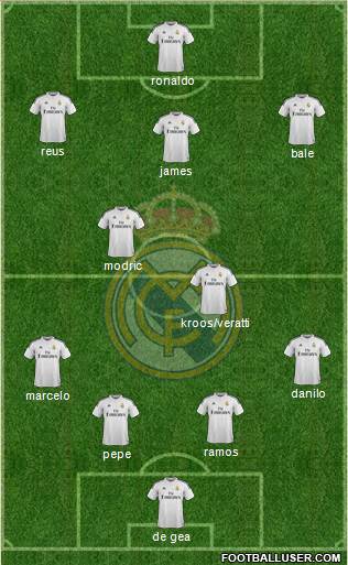 Real Madrid C.F. Formation 2015