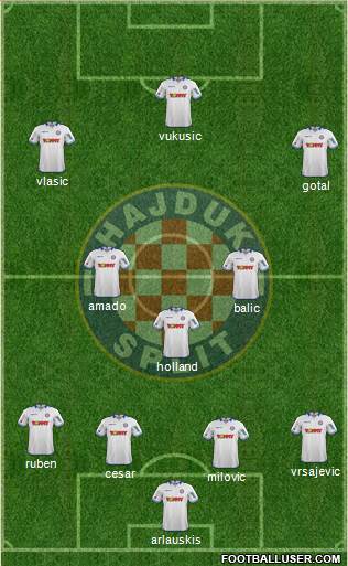 HNK Hajduk Formation 2015