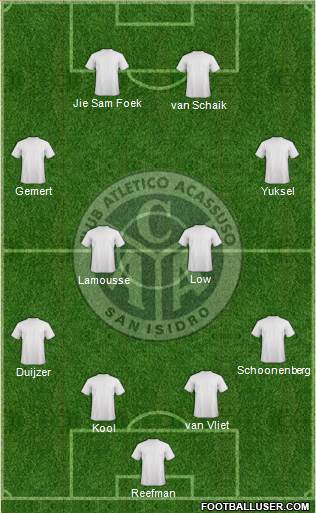 Acassuso Formation 2015