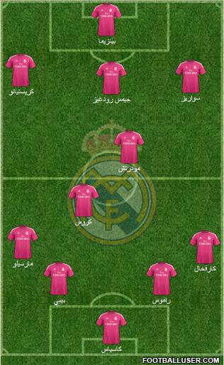 Real Madrid C.F. Formation 2015