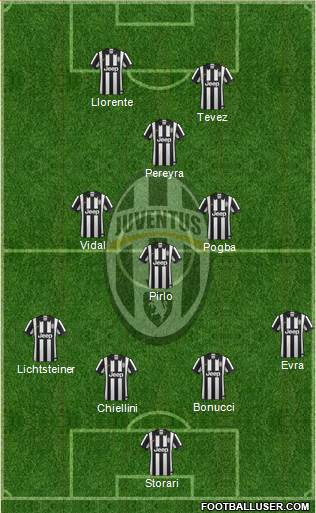 Juventus Formation 2015