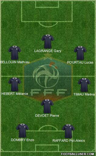 France Formation 2015