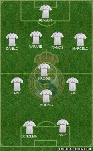Real Madrid C.F. Formation 2015