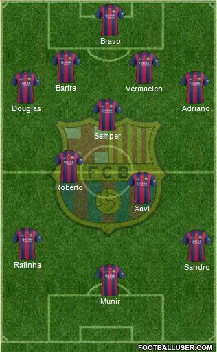 F.C. Barcelona Formation 2015