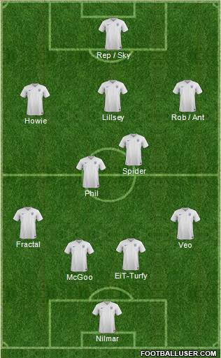 England Formation 2015