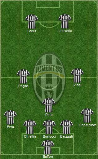Juventus Formation 2015
