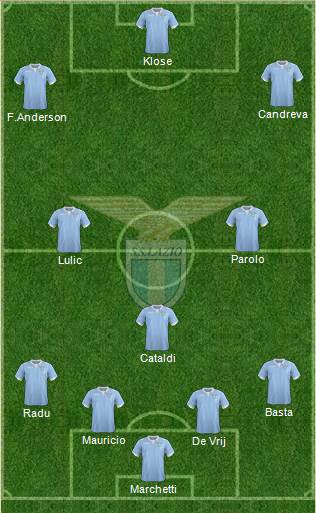 S.S. Lazio Formation 2015