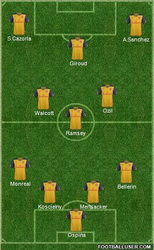 Arsenal Formation 2015