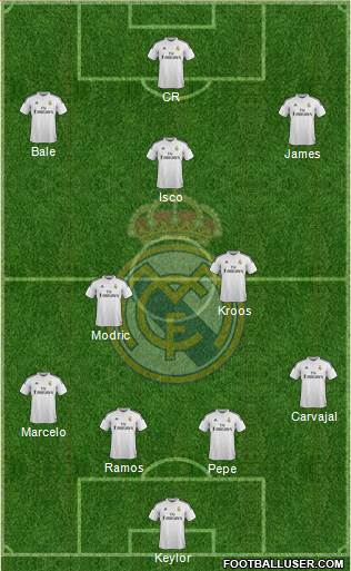 Real Madrid C.F. Formation 2015
