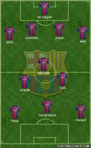 F.C. Barcelona Formation 2015
