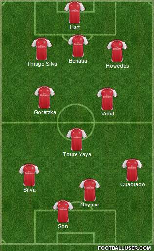 Arsenal Formation 2015