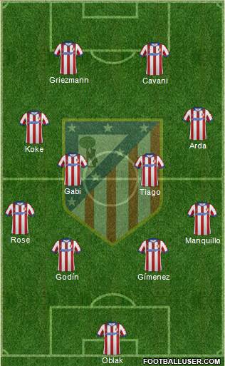 C. Atlético Madrid S.A.D. Formation 2015