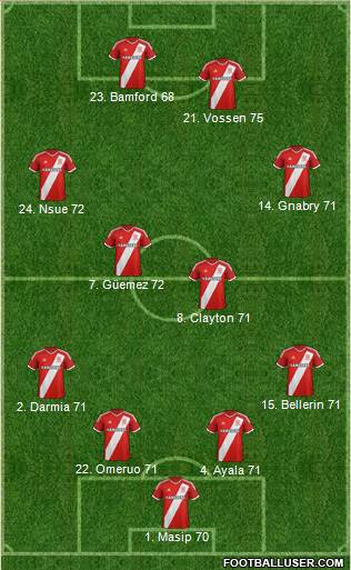 Middlesbrough Formation 2015
